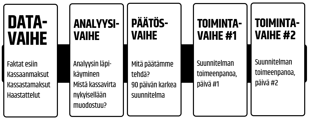 Kassavirtaintensiivi_Timeline